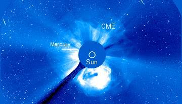 SOLAR ACTIVITY