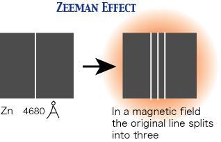 ZEEMAN