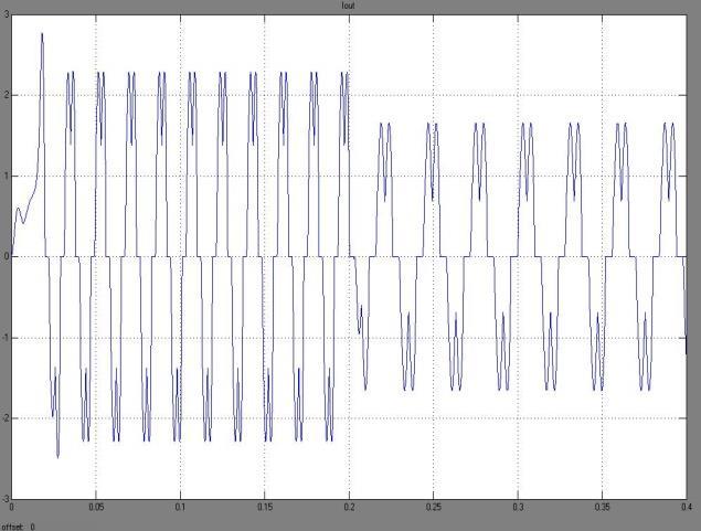 در اين شبیه سازي سرعت باد به صورت تابع پله در نظر گرفته شده که از سرعت 15 به m/s 8m/s در لحظه 2=t 5/ تغییر