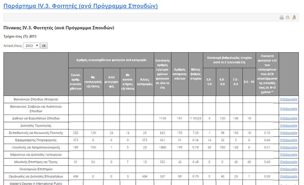 1. Προγράμματα Προπτυχιακών και Μεταπτυχιακών Σπουδών των Τμημάτων του Iδρύματος 2. Προσωπικό των Τμημάτων (ανά Σχολή και Τμήμα) 3. Φοιτητές (ανά Πρόγραμμα Σπουδών) 4. Διδακτικό Έργο (ανά Τμήμα) 5.