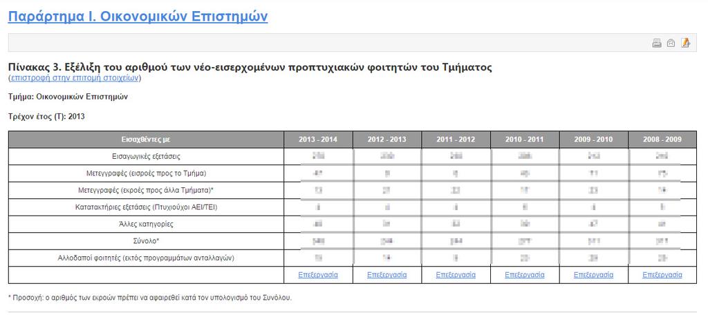 (προπτυχιακό, μεταπτυχιακό, διδακτορικό) κάποιοι