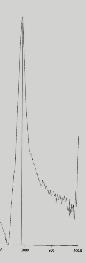 Εικ. 11: Φάσμα ανάκλασης FTIR