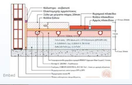 ΕΝΔΟΔΑΠΕΔΙΑ ΘΕΡΜΑΝΣΗ ΝΕΑ πρϊόντα