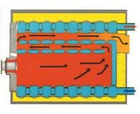 Ðåñéï Þ éó ýïò 76-145 kw, ìýãéóôç ðßåóç ëåéôïõñãßáò 6 bar êáé èåñìïêñáóßá ëåéôïõñãßáò 90 C.