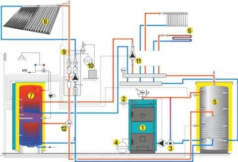 Θερμαντικά σώματα 8. Μπόιλερ με σερμπαντίνες 9. Ηλιακί συλλέκτες 10. Ηλιακό ΚΙΤ 11.