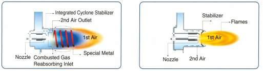 35G KS 50 KS 70 ΙΣΧΥΣ Kcal/h 17.000 1.000 5.000 30.000 35.000 50.