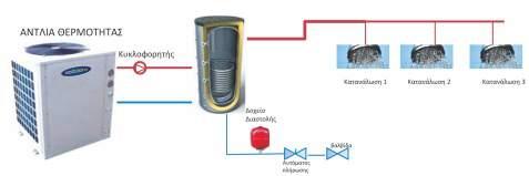 Είναι κατάλληλη για θέρμανσης σωμάτων πάνελ (θερμκρασία νερύ πρσαγωγής 80 C), fan cil, και παραγωγή ζεστύ