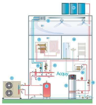 ACQUY 300 Acquy Xωρητικότητα συσσώρευσης (lt) Πίεση λειτυργίας (bar) Μέγιστη θερμκρασία υγρύ ( C) Ισχύς ηλεκτρικής αντίστασης (V-W) Μέση απρρφύμενη ισχύς (W) Επιφάνεια σερπαντίνας (3/4 ) (m ) Ψυκτικό