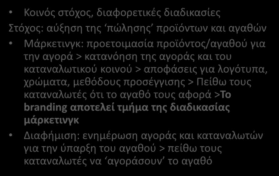 ΔΙΑΦΟΡΑ ΜΑΡΚΕΤΙΝΓΚ ΚΑΙ ΔΙΑΦΗΜΙΣΗΣ Κοινός στόχος, διαφορετικές διαδικασίες Στόχος: αύξηση της πώλησης προϊόντων και αγαθών Μάρκετινγκ: προετοιμασία προϊόντος/αγαθού για την αγορά > κατανόηση της