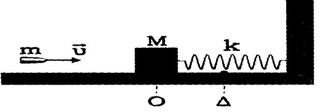 10. Σϊμα Σ 1, μάηασ m 1 =m=1 kg, ιςορροπεί δεμζνο ςτθν κάτω άκρθ κατακόρυφου ελατθρίου ςτακεράσ k=900 N/m, του οποίου θ άλλθ άκρθ είναι ακλόνθτα ςτερεωμζνθ ςε οροφι.