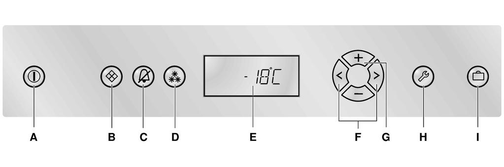 Στοιχεία χειρισμού A B Πλήκτρο On/Off ÿ Χρησιμεύει για να τίθεται το σύνολο της συσκευής σε και εκτός λειτουργίας.