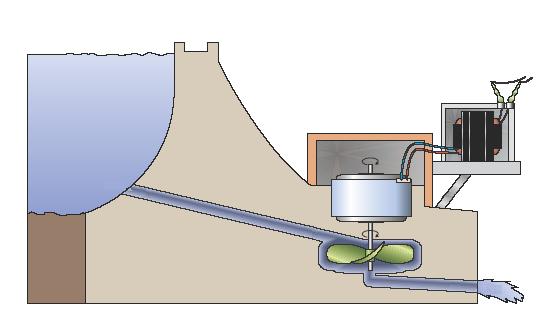 Energia hidraulikoaren ustiapena 1 Urtegia. Ibaiaren goikaldean eraikitzen da.