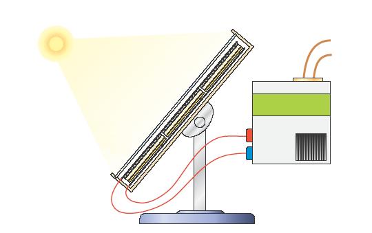Eguzki-energia fotovoltaikoaren ustiapena 1 Eguzki izpiek eguzki panelean perpendikularki eragiten dute eta efektu fotoelektriko bat sortarazten dute.