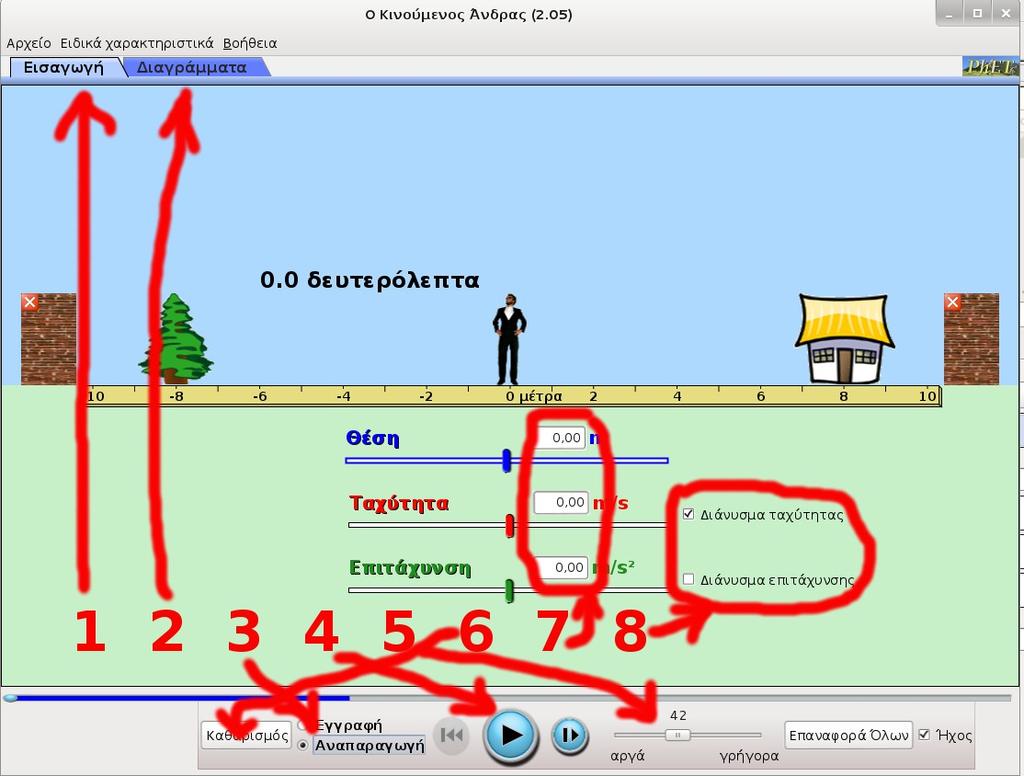 Εξοικειωθείτε με το περιβάλλον, μεταβάλετε κάποιες παραμέτρους και παρατηρήστε το αποτέλεσμα που έχουν στη κίνηση εάν πρόκειται για αριθμητικές τιμές, στις τιμές ή στις γραφικές εάν μετακινείτε τον