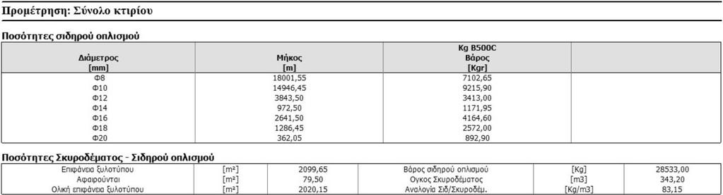118 Προσομοίωμα Β