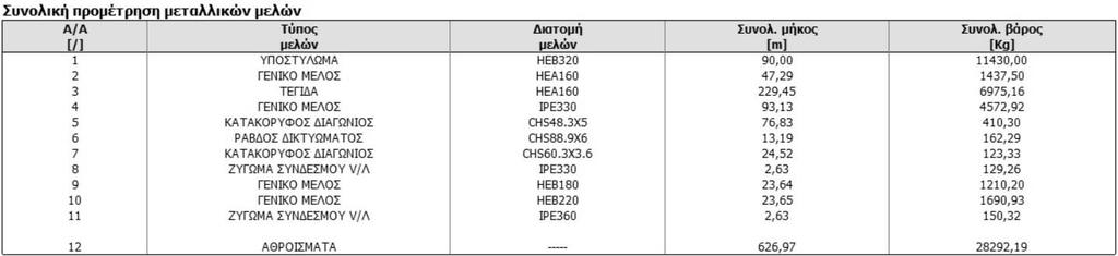 σύμμικτη