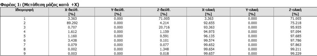 119 8.3 Οικονομοτεχνική Μελέτη Εκτιμάται ότι το κόστος για το σκυρόδεμα ποιότητας C20/25 συμπεριλαμβανομένης της προμήθειας, μεταφοράς στο εργοτάξιο, διάστρωσης και συμπύκνωσης ανέρχεται στα 250 /m 3.