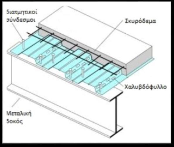 48 Εικόνα 5.