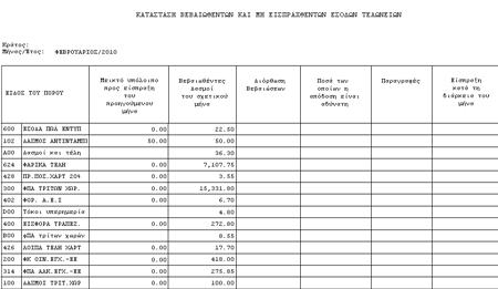 Πάτημα του πλήκτρου Κατά την εκτέλεση της εκτύπωσης δημιουργείται και