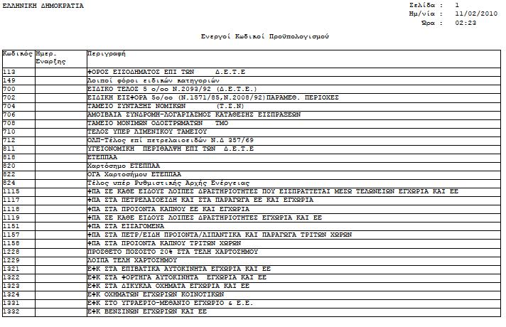 Εικόνα 10: Δείγμα Εκτύπωσης Ενεργών Κωδ. Προϋπολογισμού 2.17 Λογαριασμοί Μεταφορών Ποσών Συνοπτική περιγραφή Αυτή η λειτουργία διαχειρίζεται τους Λογαριασμούς Μεταφοράς Ποσών.