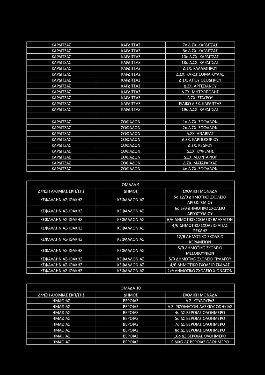 ΚΑΡΔΙΤΣΑΣ ΚΑΡΔΙΤΣΑΣ 7ο Δ.ΣΧ. ΚΑΡΔΙΤΣΑΣ ΚΑΡΔΙΤΣΑΣ ΚΑΡΔΙΤΣΑΣ 8ο Δ.ΣΧ. ΚΑΡΔΙΤΣΑΣ ΚΑΡΔΙΤΣΑΣ ΚΑΡΔΙΤΣΑΣ 10ο Δ.ΣΧ. ΚΑΡΔΙΤΣΑΣ ΚΑΡΔΙΤΣΑΣ ΚΑΡΔΙΤΣΑΣ 18ο Δ.ΣΧ. ΚΑΡΔΙΤΣΑΣ ΚΑΡΔΙΤΣΑΣ ΚΑΡΔΙΤΣΑΣ Δ.ΣΧ. ΚΑΛΛΙΘΗΡΟΥ ΚΑΡΔΙΤΣΑΣ ΚΑΡΔΙΤΣΑΣ Δ.