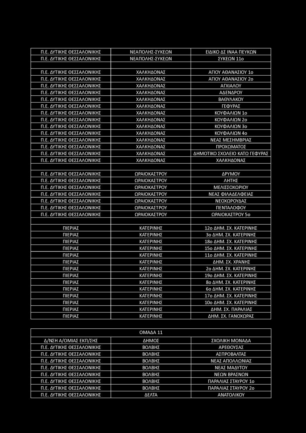 Π.Ε. ΔΥΤΙΚΗΣ ΘΕΣΣΑΛΟΝΙΚΗΣ ΝΕΑΠΟΛΗΣ-ΣΥΚΕΩΝ ΕΙΔΙΚΟ ΔΣ ΙΝΑΑ ΠΕΥΚΩΝ Π.Ε. ΔΥΤΙΚΗΣ ΘΕΣΣΑΛΟΝΙΚΗΣ ΝΕΑΠΟΛΗΣ-ΣΥΚΕΩΝ ΣΥΚΕΩΝ 11ο Π.Ε. ΔΥΤΙΚΗΣ ΘΕΣΣΑΛΟΝΙΚΗΣ ΧΑΛΚΗΔΟΝΑΣ ΑΓΙΟΥ ΑΘΑΝΑΣΙΟΥ Ιο Π.Ε. ΔΥΤΙΚΗΣ ΘΕΣΣΑΛΟΝΙΚΗΣ ΧΑΛΚΗΔΟΝΑΣ ΑΓΙΟΥ ΑΘΑΝΑΣΙΟΥ 2ο Π.