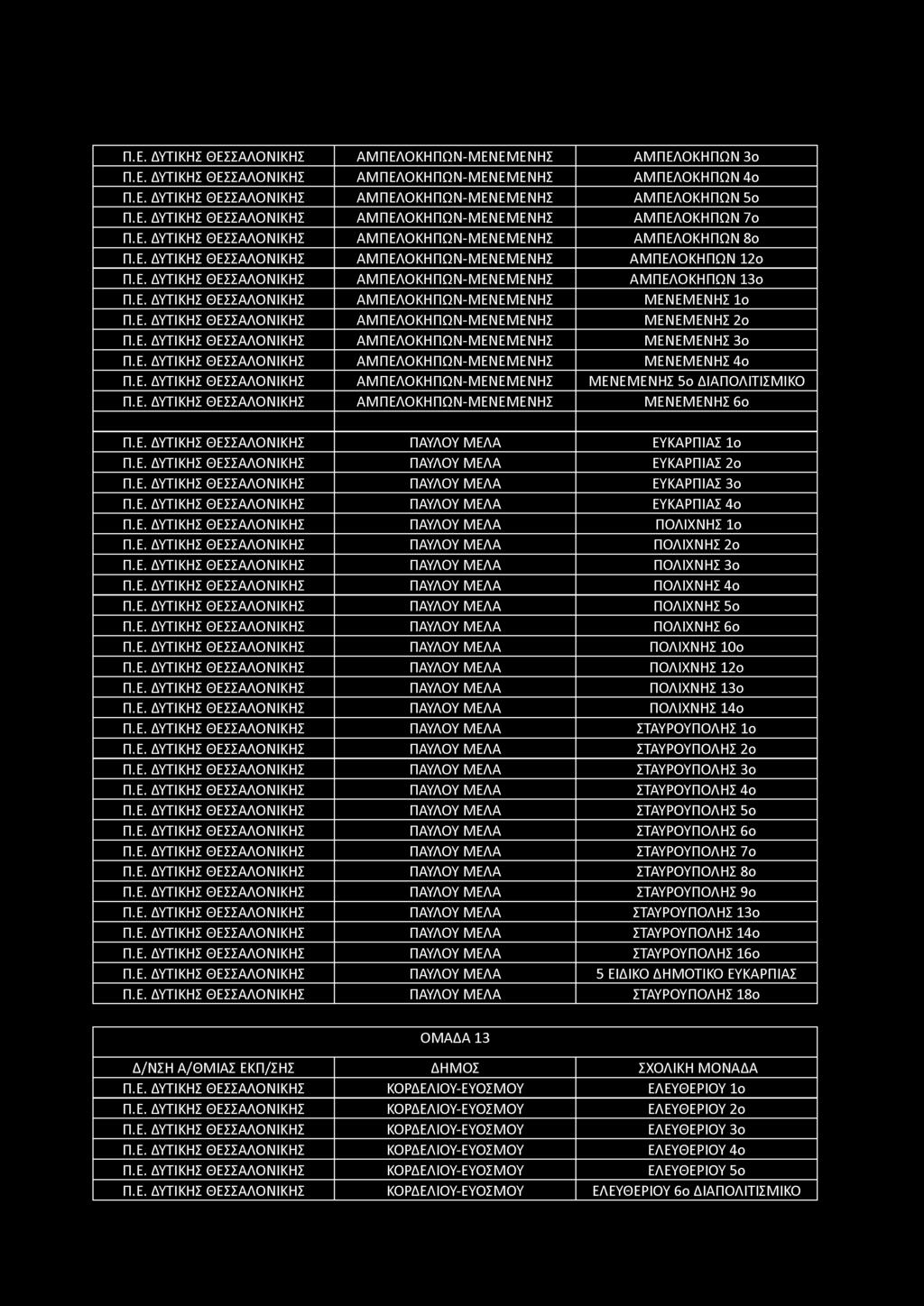 Ε. ΔΥΤΙΚΗΣ ΘΕΣΣΑΛΟΝΙΚΗΣ ΑΜΠΕΛΟΚΗΠΩΝ-ΜΕΝΕΜΕΝΗΣ ΜΕΝΕΜΕΝΗΣ 2ο Π.Ε. ΔΥΤΙΚΗΣ ΘΕΣΣΑΛΟΝΙΚΗΣ ΑΜΠΕΛΟΚΗΠΩΝ-ΜΕΝΕΜΕΝΗΣ ΜΕΝΕΜΕΝΗΣ 3ο Π.Ε. ΔΥΤΙΚΗΣ ΘΕΣΣΑΛΟΝΙΚΗΣ ΑΜΠΕΛΟΚΗΠΩΝ-ΜΕΝΕΜΕΝΗΣ ΜΕΝΕΜΕΝΗΣ 4ο Π.Ε. ΔΥΤΙΚΗΣ ΘΕΣΣΑΛΟΝΙΚΗΣ ΑΜΠΕΛΟΚΗΠΩΝ-ΜΕΝΕΜΕΝΗΣ ΜΕΝΕΜΕΝΗΣ 5ο ΔΙΑΠΟΛΙΤΙΣΜΙΚΟ Π.