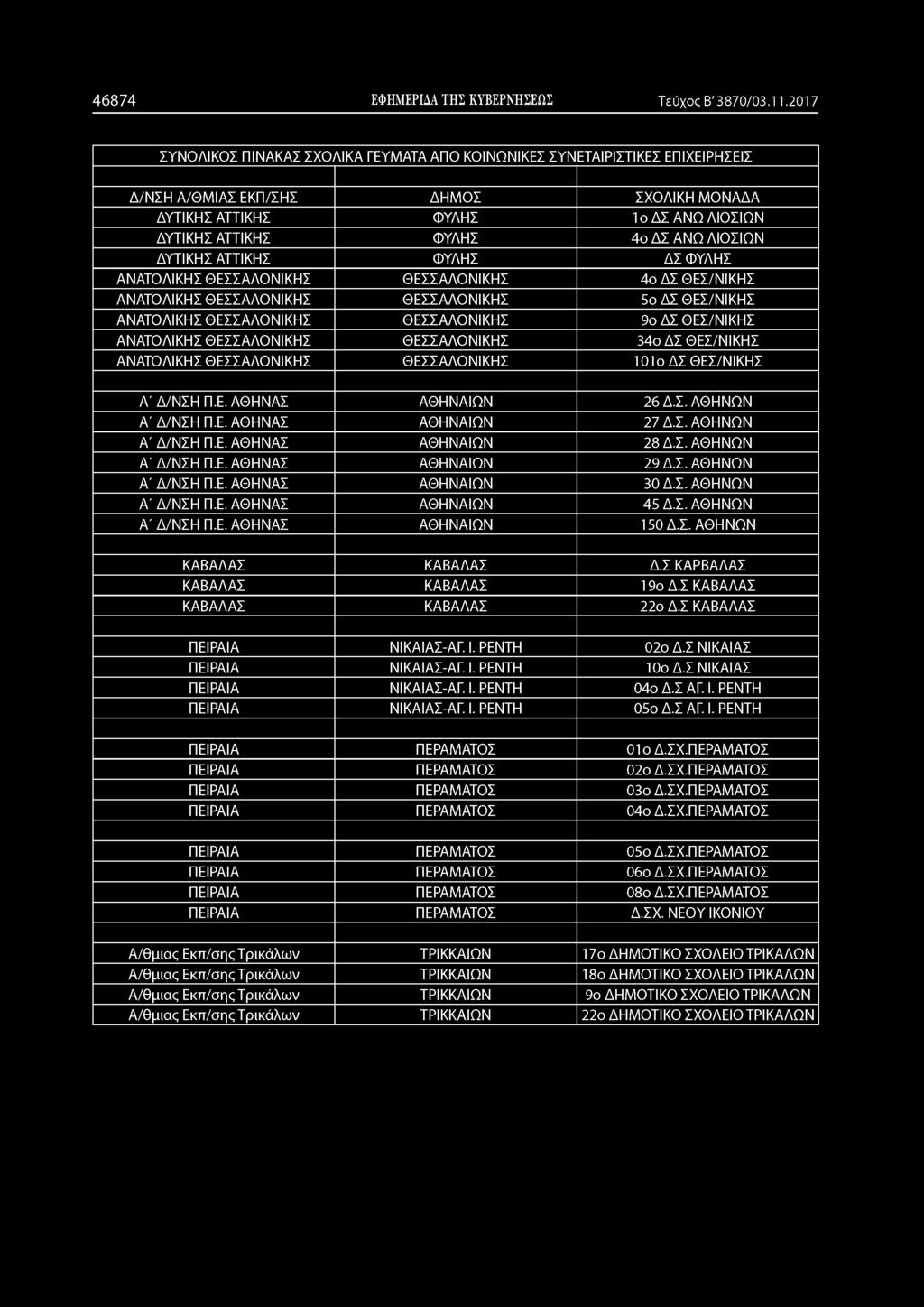 46874 ΕΦΗΜΕΡΙΔΑ ΤΗΣ ΚΥΒΕΡΝΗΣΕΩΣ Τεύχος Β '3870/03.Ί Ί.