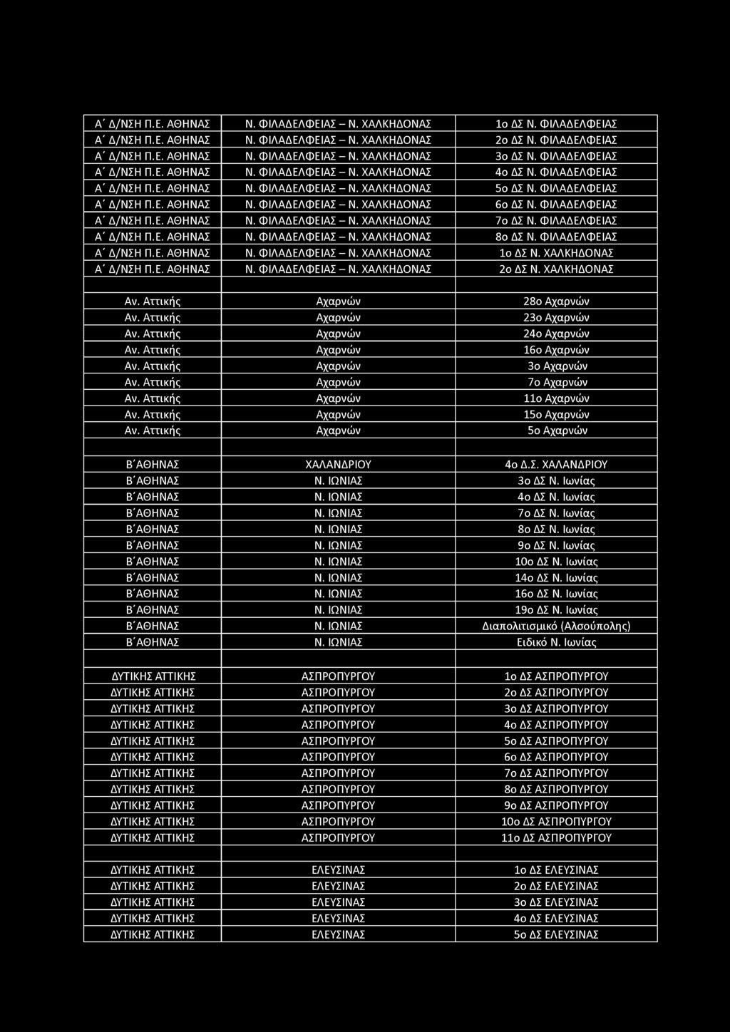 Α' Δ/ΝΣΗ Π.Ε. ΑΘΗΝΑΣ Ν. ΦΙΛΑΔΕΛΦΕΙΑΣ - Ν. ΧΑΛΚΗΔΟΝΑΣ Ιο ΔΣ Ν. ΦΙΛΑΔΕΛΦΕΙΑΣ Α' Δ/ΝΣΗ Π.Ε. ΑΘΗΝΑΣ Ν. ΦΙΛΑΔΕΛΦΕΙΑΣ - Ν. ΧΑΛΚΗΔΟΝΑΣ 2ο ΔΣ Ν. ΦΙΛΑΔΕΛΦΕΙΑΣ Α' Δ/ΝΣΗ Π.Ε. ΑΘΗΝΑΣ Ν. ΦΙΛΑΔΕΛΦΕΙΑΣ - Ν. ΧΑΛΚΗΔΟΝΑΣ 3ο ΔΣ Ν.