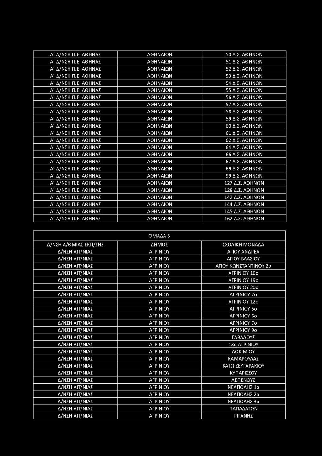 Α' Δ/ΝΣΗ Π.Ε. ΑΘΗΝΑΣ ΑΘΗΝΑΙΩΝ 50 Δ.Σ. ΑΘΗΝΩΝ Α' Δ/ΝΣΗ Π.Ε. ΑΘΗΝΑΣ ΑΘΗΝΑΙΩΝ 51 Δ.Σ. ΑΘΗΝΩΝ Α' Δ/ΝΣΗ Π.Ε. ΑΘΗΝΑΣ ΑΘΗΝΑΙΩΝ 52 Δ.Σ. ΑΘΗΝΩΝ Α' Δ/ΝΣΗ Π.Ε. ΑΘΗΝΑΣ ΑΘΗΝΑΙΩΝ 53 Δ.Σ. ΑΘΗΝΩΝ Α' Δ/ΝΣΗ Π.Ε. ΑΘΗΝΑΣ ΑΘΗΝΑΙΩΝ 54 Δ.