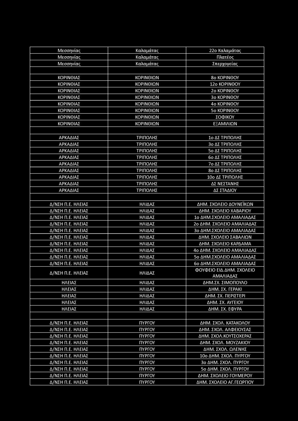 Μεσσηνίας Καλαμάτας 22ο Καλαμάτας Μεσσηνίας Καλαμάτας Πλατέος Μεσσηνίας Καλαμάτας Σπερχογείας ΚΟΡΙΝΘΙΑΣ ΚΟΡΙΝΘΙΩΝ 8ο ΚΟΡΙΝΘΟΥ ΚΟΡΙΝΘΙΑΣ ΚΟΡΙΝΘΙΩΝ 12ο ΚΟΡΙΝΘΟΥ ΚΟΡΙΝΘΙΑΣ ΚΟΡΙΝΘΙΩΝ 2ο ΚΟΡΙΝΘΟΥ
