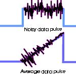 Χωρητικότητα Καναλιού (3/4) Κρίσιμοι παράγοντες για τον προσδιορισμό Μ για επικοινωνία απαλλαγμένη από σφάλματα: Ο λόγος της ισχύος του σήματος προς την ισχύ του θορύβου (Signal to Noise Ratio, S/N ή