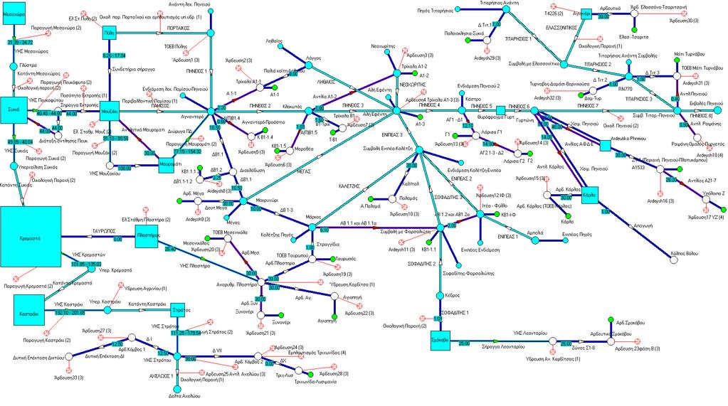 Απεικόνιση μοντέλου στον Υδρονομέα Συνιστώσες μοντέλου: 14 ταμιευτήρες, 32 αρδευτικοί κόμβοι,