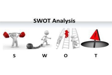 S.W.O.T. yourself 3 Τι αναζητούμε: Δυνατά σημεία: εκπαίδευση, δεξιότητες, εργασιακές εμπειρίες Αδύνατα σημεία: χα