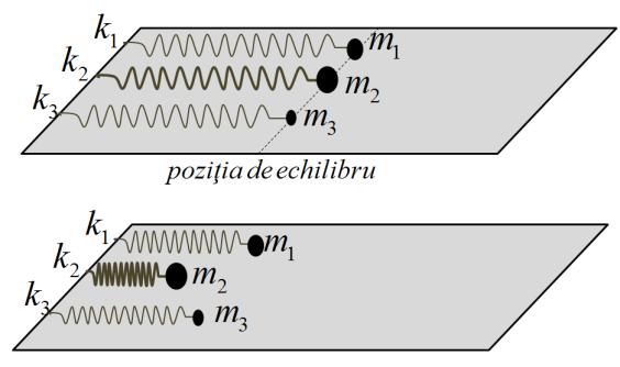 . De un resort vertical, nedeforat se agaţă un corp de asă =1kg şi i se dă druul fără a i se ipria o viteză. Să se scrie legea de işcare y=f(t). Se cunoaşte constanta elastică a resortului k=1 N/. 3.