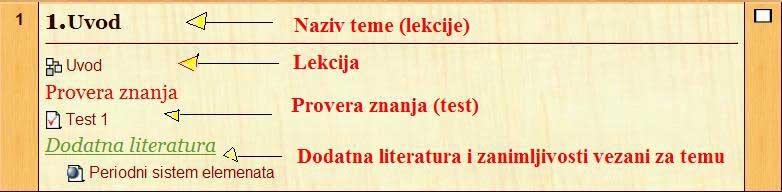 možete videti da li ste prijavljeni i pod kojim korisničkim imenom, a imate i mogucnost da se odjavite klikom na link Odjava (Logout) Središnji deo stranice je namenjen resursima koje profesor ili