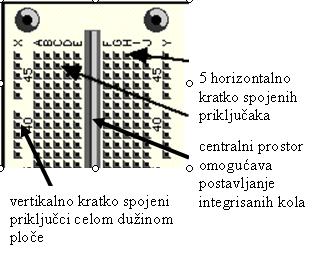 šema. Izvedeno je na samom kućištu podesivo napajanje od ±1 V do ±18V,