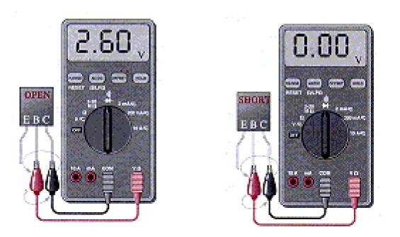 Slika 8.10. Neispravan transistor ptekid B-E ili B-C Slika 8.11. Neispravan transistor ktatak spoj B-E ili B-C Provera ispravnosti tranzistora sa Ommetrom.