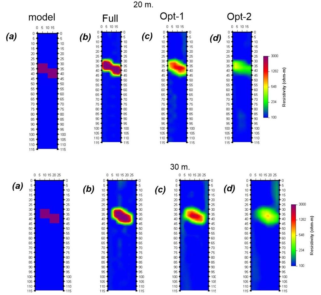 34 Σχήμα 3.4.2: (a) Το πρωτότυπο μοντέλο και αποτελέσματα αντιστροφής για τα πρωτόκολλα: (b) πλήρες (c) opt-1 (d) opt-2 για γεωτρήσεις με αποστάσεις 20 μέτρων (επάνω) και γεωτρήσεις 30 μέτρων (κάτω).