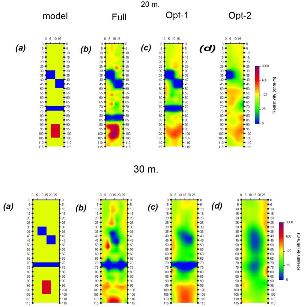 39 Σχήμα 3.4.6: (a) Το πρωτότυπο μοντέλο και αποτελέσματα αντιστροφής για τα πρωτόκολλα: (b) πλήρες (c) opt-1 (d) opt-2 για γεωτρήσεις με αποστάσεις 20 μέτρων (επάνω) και γεωτρήσεις 30 μέτρων (κάτω).