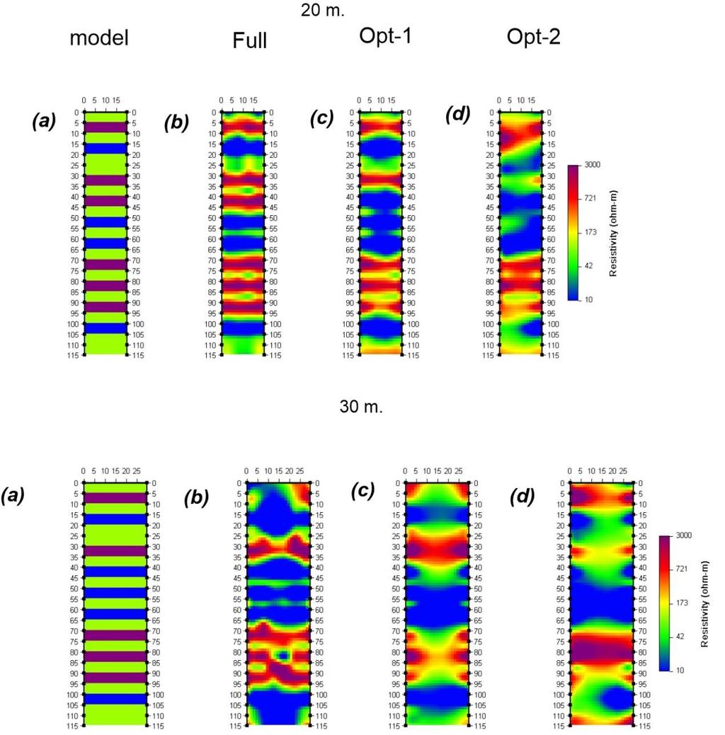 41 Σχήμα 3.4.8: (a) Το πρωτότυπο μοντέλο και αποτελέσματα αντιστροφής για τα πρωτόκολλα: (b) πλήρες (c) opt-1 (d) opt-2 για γεωτρήσεις με αποστάσεις 20 μέτρων (επάνω) και γεωτρήσεις 30 μέτρων (κάτω).