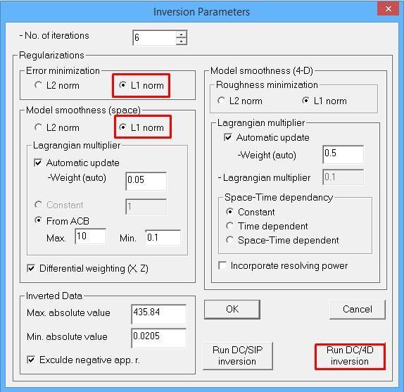 60 Σχήμα 4.3.