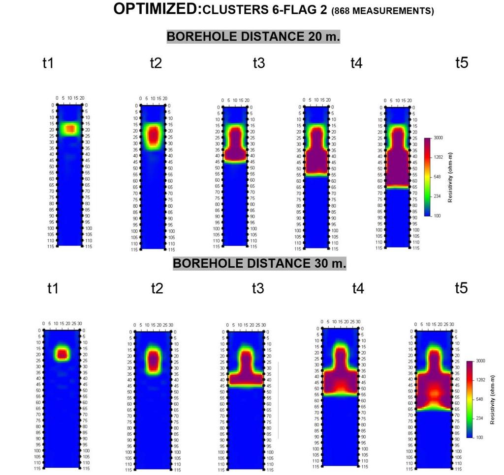 72 Μόνο για τη χρονική στιγμή t5 και για το ζεύγος γεωτρήσεων 30m το μοντέλο δεν αποκρίνεται τόσο καλά όσο αναμενόταν.
