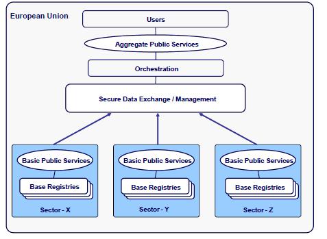 Cross-administrative boundary example To implement this approach, the complexity