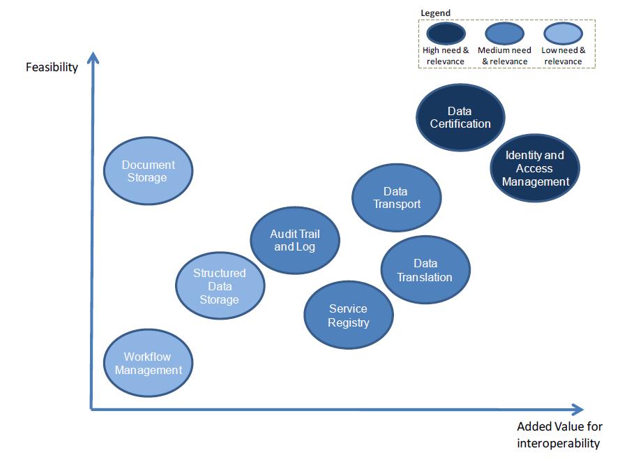 Estimations of feasibility and