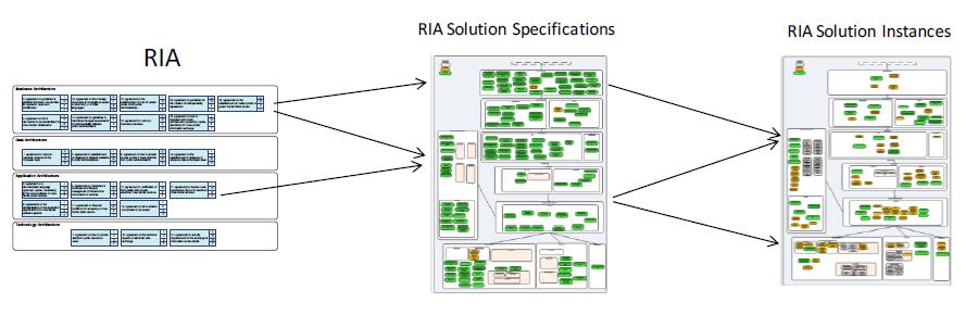 infrastructure services
