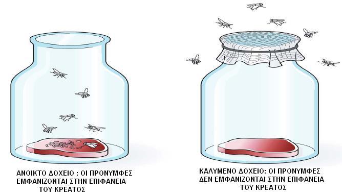 σταγόνα ύδατος, όπως φαίνονται με