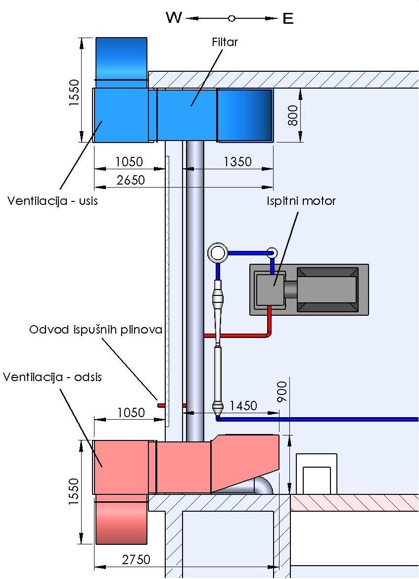 U cilju smanjenja troškova preseljenja ispitnog postava potrebno je iskoristiti elemente postojećeg sustava ventilacije. Zrak najprije ulazi u usisno koljeno čija je trenutna lokacija na krovu LMV.