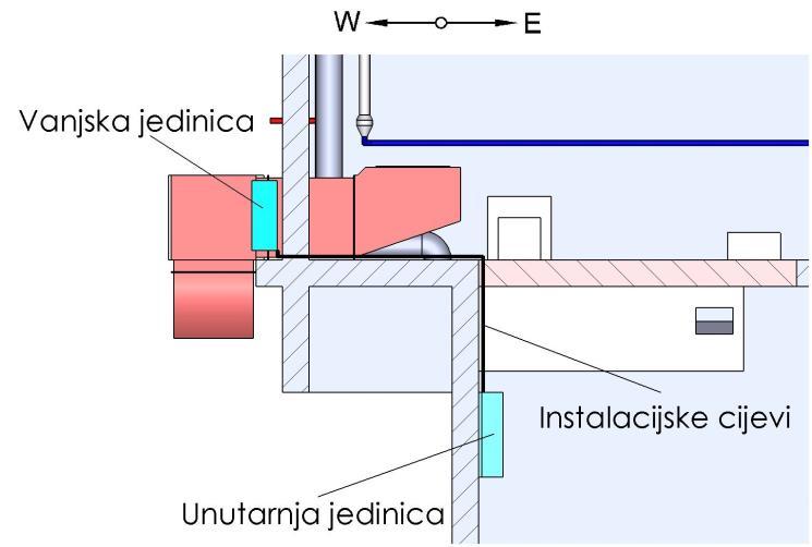 Slika 5.12 Prikaz pozicije ugradnje klimatizacijskog uređaja kontrolne sobe 5.