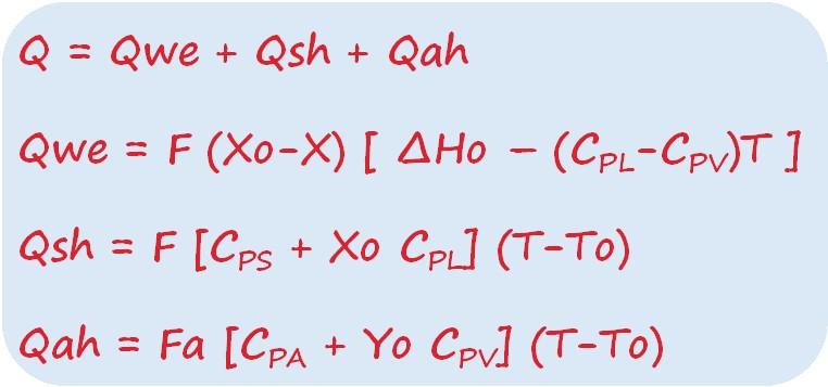 Θερμότητα Q Αέρας F a Y o T o Ισοζύγιο μάζας W = F (Xo-X) F X o T o F X T